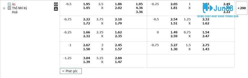 Nhận định Áo vs Thổ Nhĩ Kỳ 2h ngày 03/07 - UEFA Euro 2024